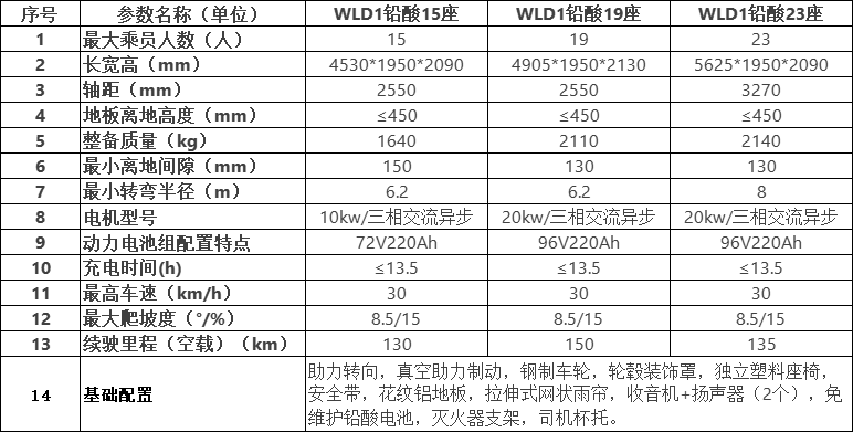 五菱宽体观光车参数