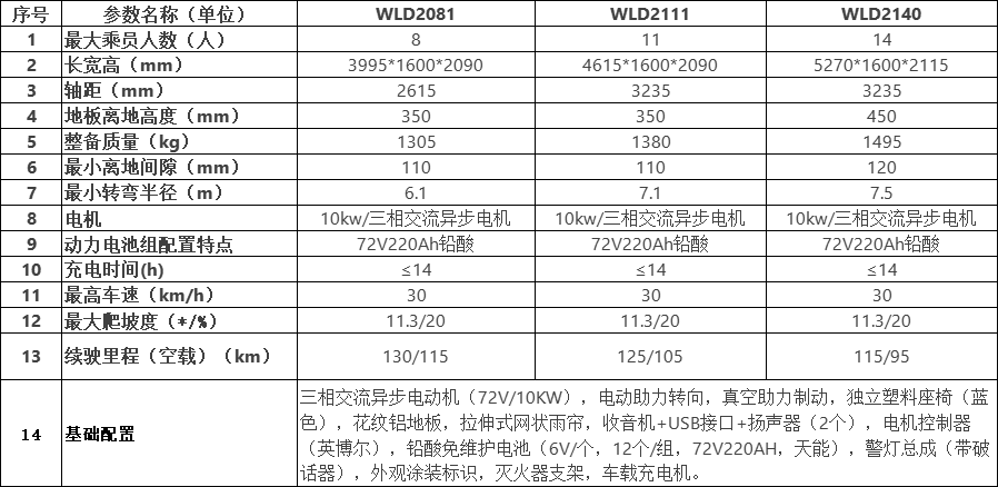 五菱观光车威威系列参数