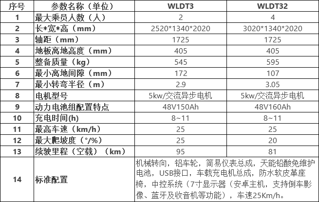 五菱高尔夫球车T300系列参数