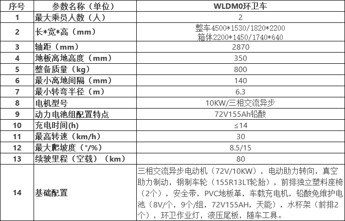 五菱电动环卫车