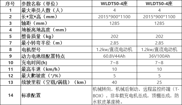 五菱贡献观光车T50参数