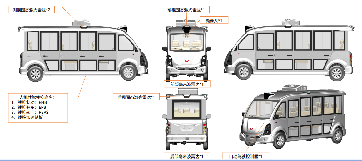 智驾系统布置方案 智驾系统布置方案